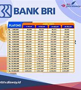 Pinjaman Kur Bri 50 Juta Angsuran Berapa