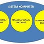 Sistem Kerja Komputer Terdiri Dari 3 Bagian Yaitu