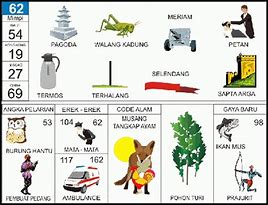 Tafsir Mimpi Dikejar Polisi Tapi Lolos Togel 4D